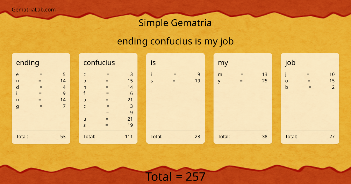 ending confucius is my job in simple Gematria